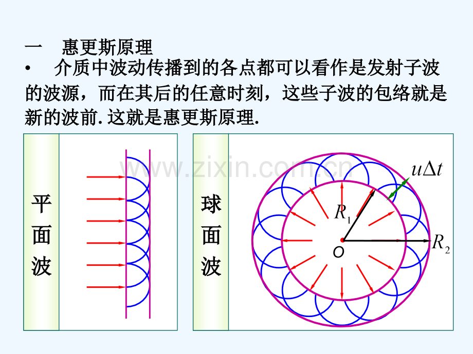 大学物理-惠更斯原理-PPT.ppt_第1页