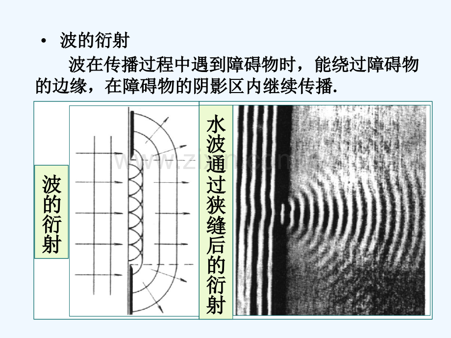 大学物理-惠更斯原理-PPT.ppt_第2页