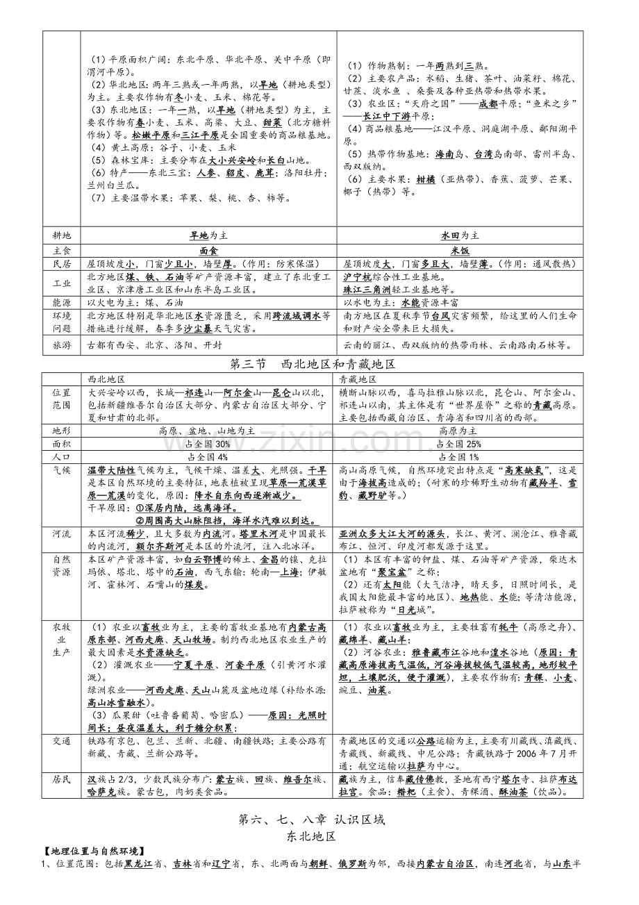 湘教版八年级下册地理复习提纲.doc_第2页