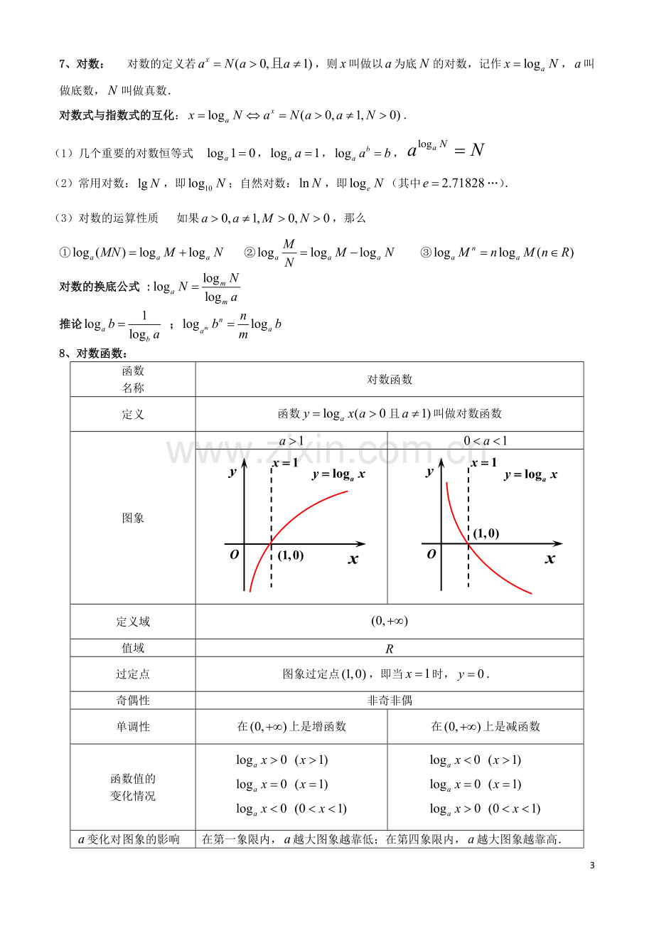 高一必修一、必修二知识点整理.pdf_第3页