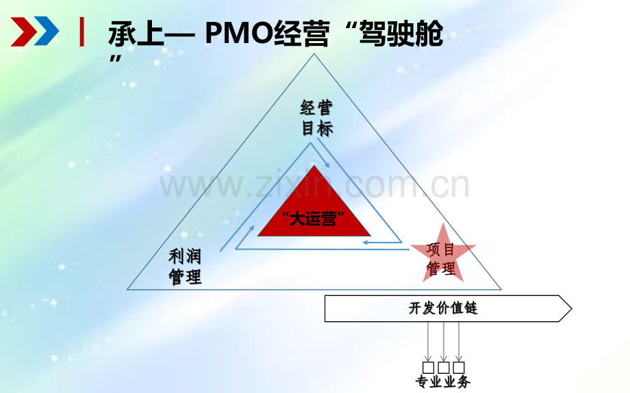 房地产项目计划管理ppt.ppt_第2页