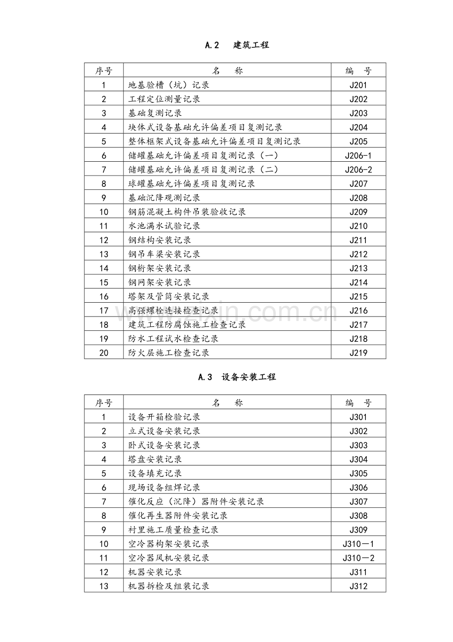 化工工程竣工资料.doc_第2页