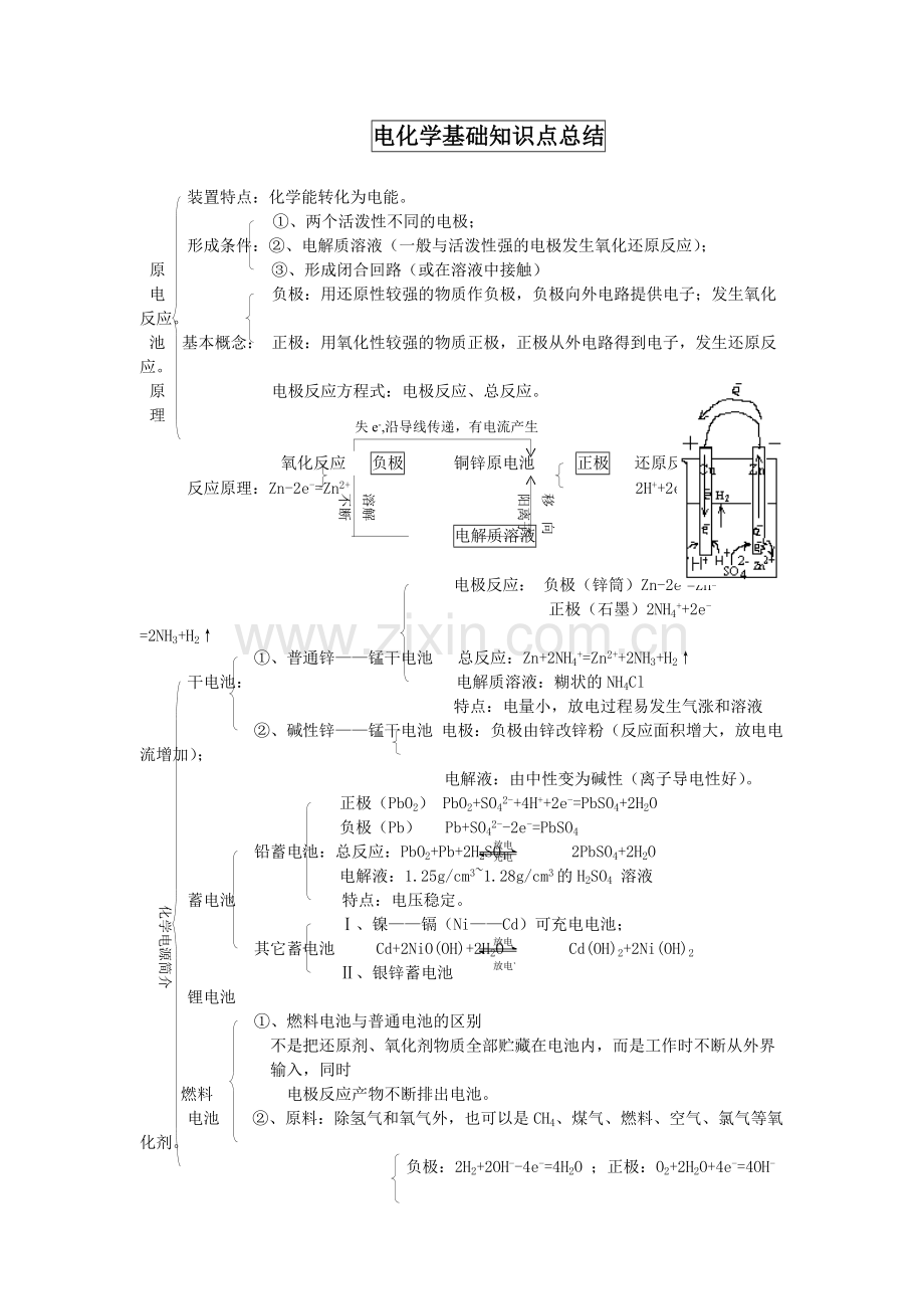 高中选修4电化学基础知识点总结.pdf_第1页