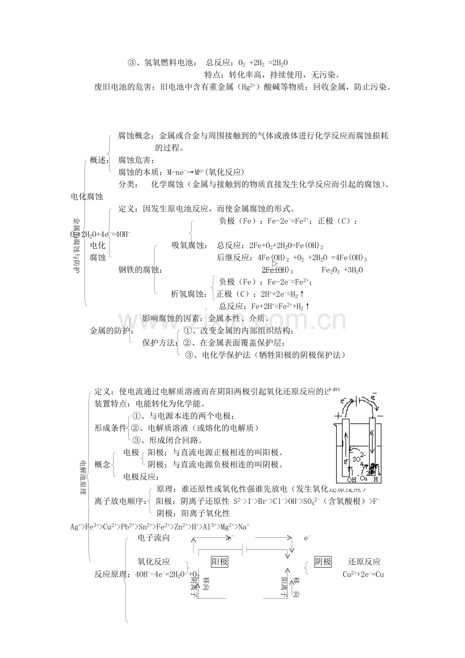 高中选修4电化学基础知识点总结.pdf_第2页