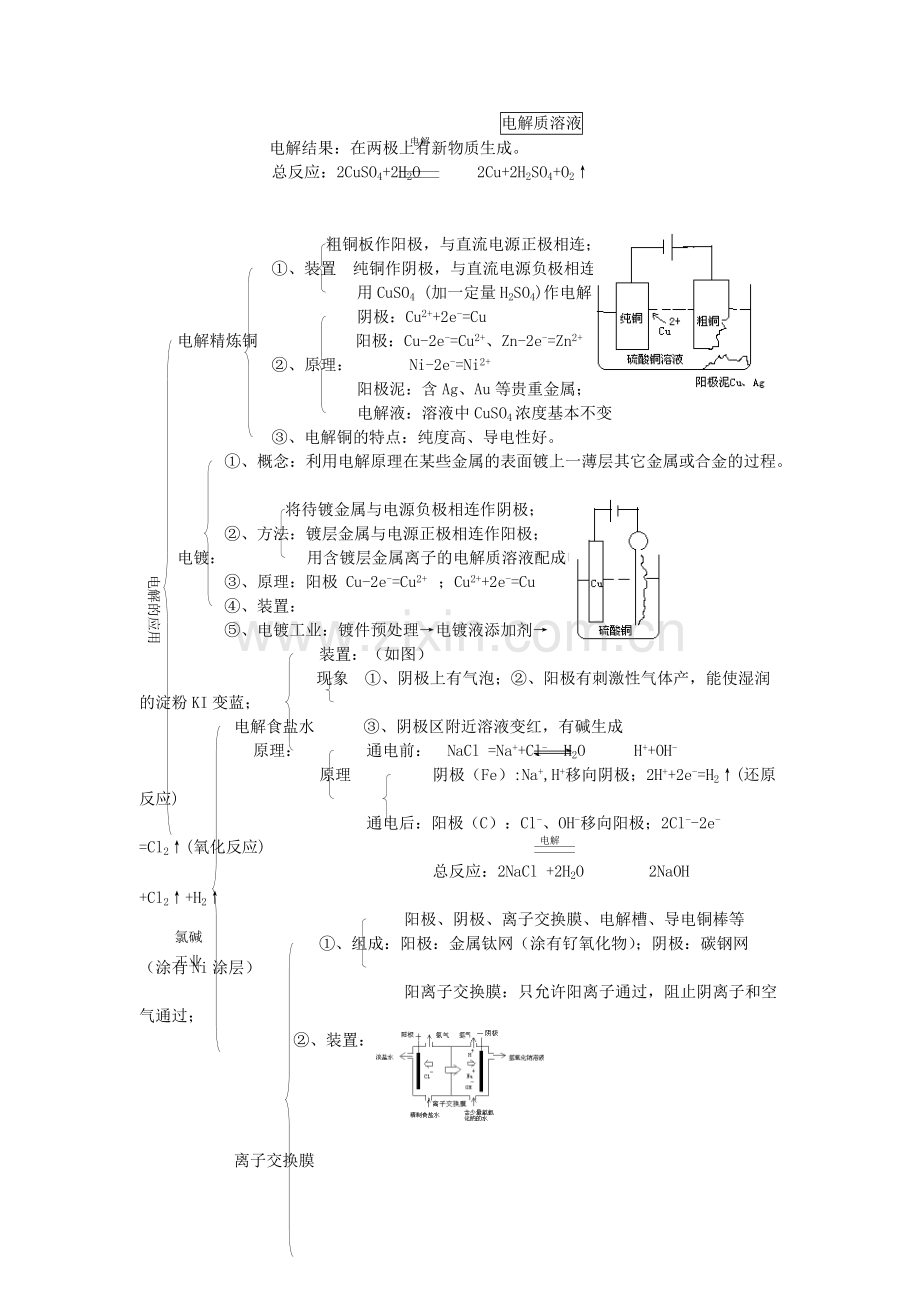 高中选修4电化学基础知识点总结.pdf_第3页