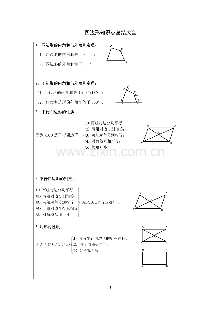 四边形知识点总结大全(家教用).pdf_第1页