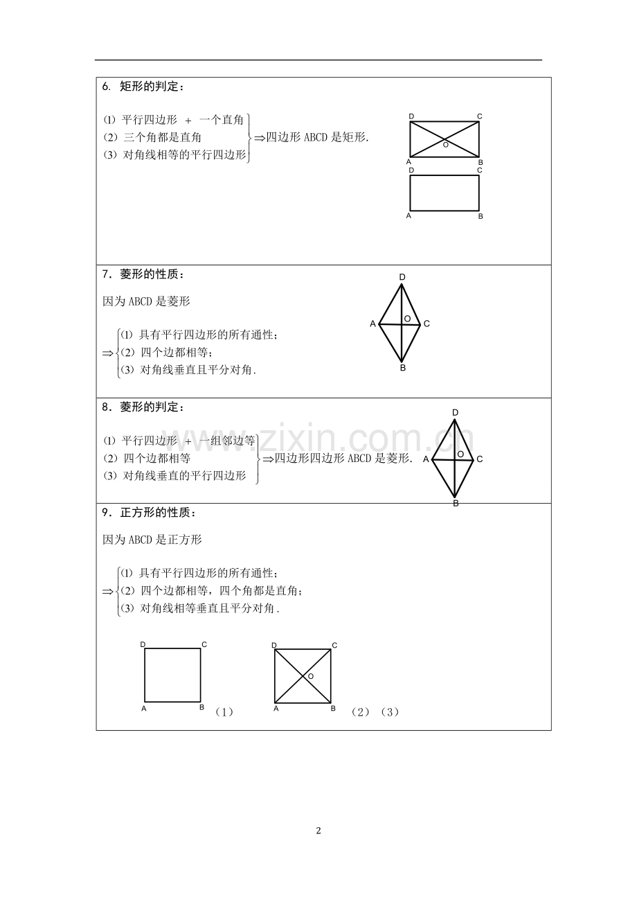 四边形知识点总结大全(家教用).pdf_第2页