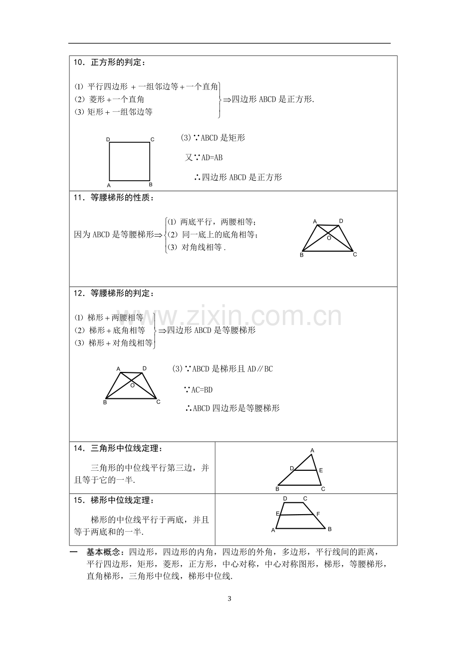 四边形知识点总结大全(家教用).pdf_第3页