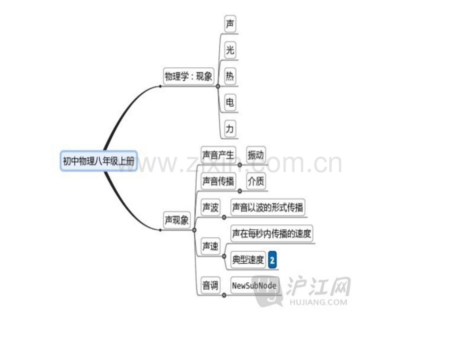 各种思维导图模板.ppt_第2页