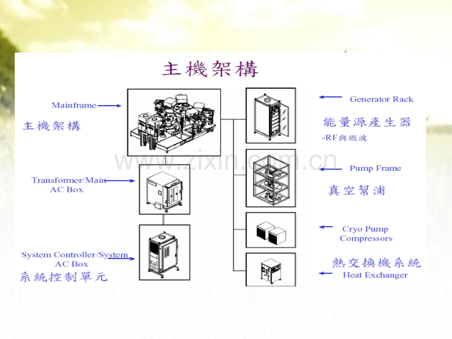 ENDURA结构介绍ppt.ppt_第2页