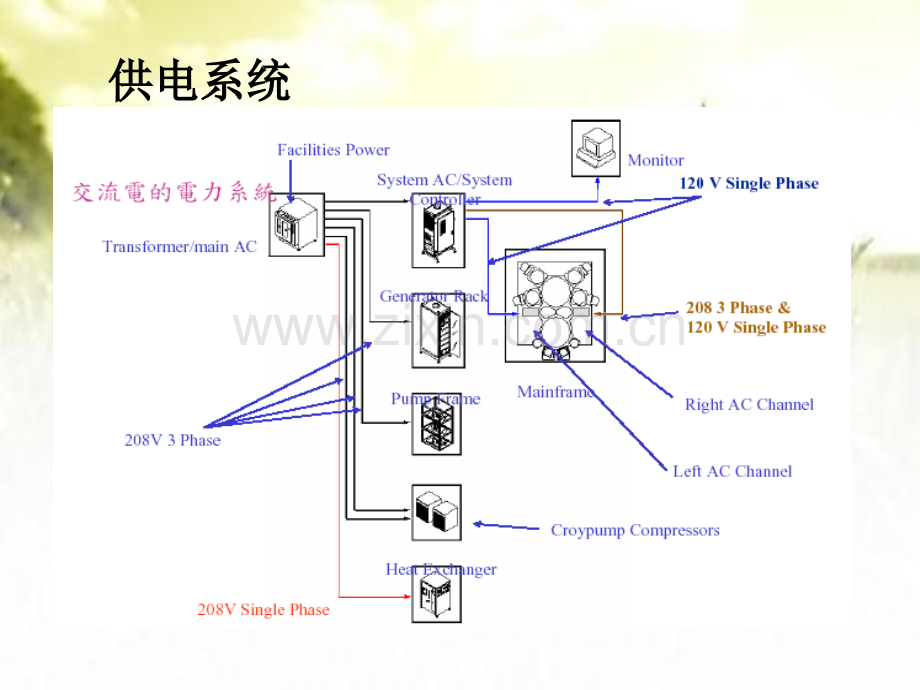 ENDURA结构介绍ppt.ppt_第3页