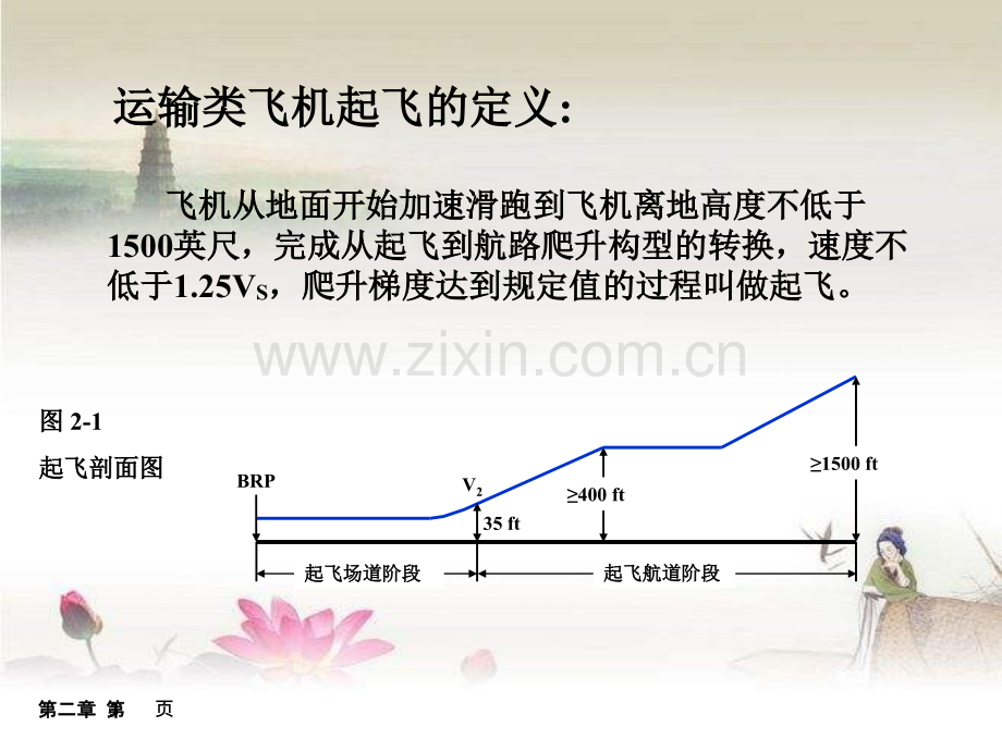 第二章起飞性能-PPT.ppt_第3页