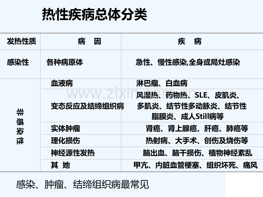 发热临床思维.pptx_第2页