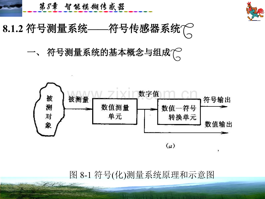 智能传感器系统刘君华第8章.ppt_第3页