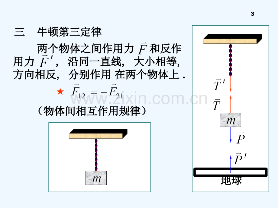 大学物理第2章力动量能量-PPT.ppt_第3页