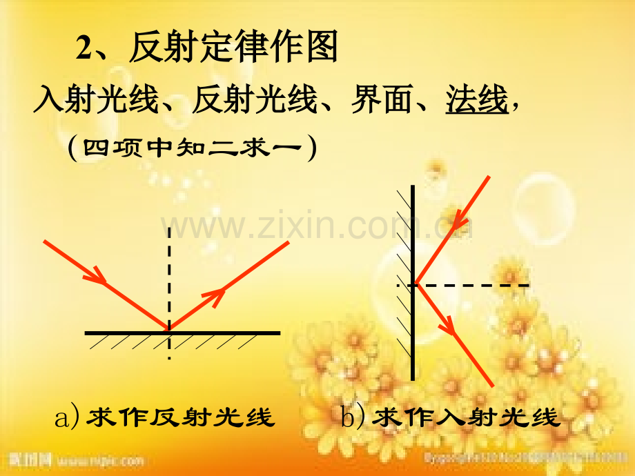 八年级物理光学作图课件(人教版).ppt_第3页