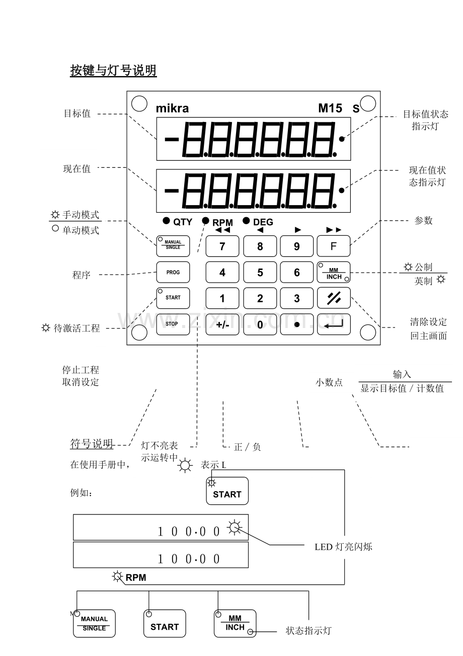 M15s中文操作手册.pdf_第3页