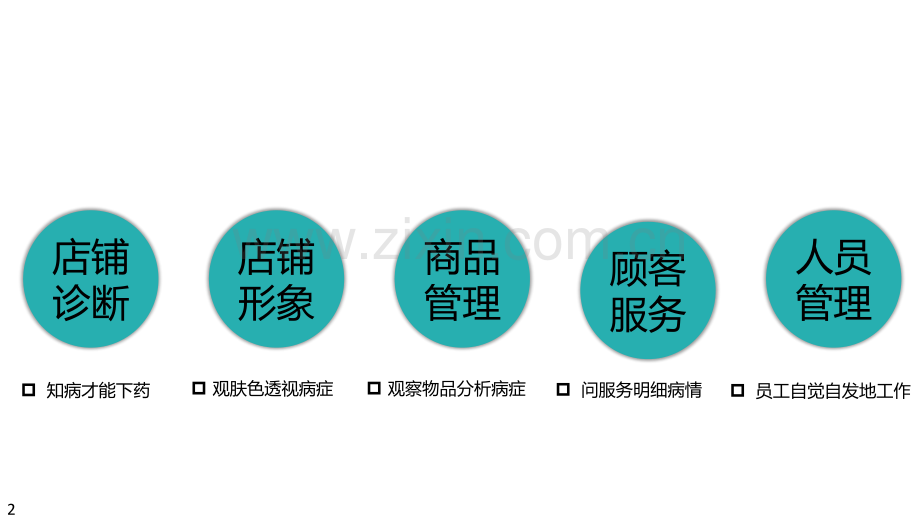 店铺诊断与业绩提升ppt.ppt_第2页