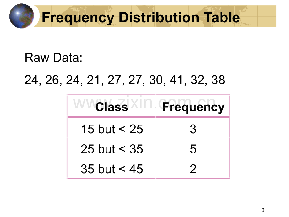 CFA投资工具-Statistics-来自高顿财经CFA.ppt_第3页