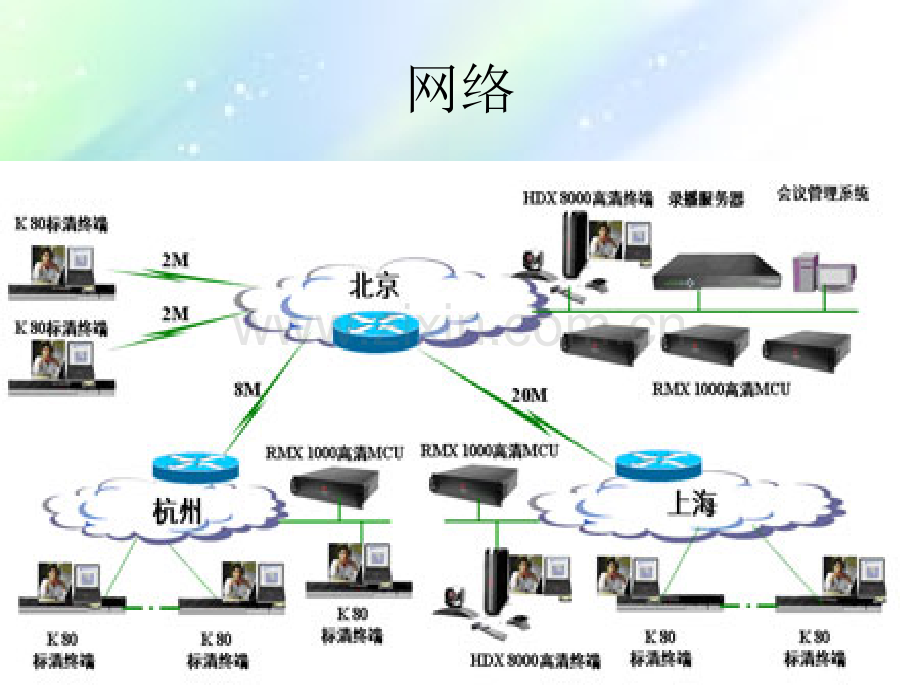 宝利通PolyComHDX8000视频会议系统操作手册ppt.ppt_第2页