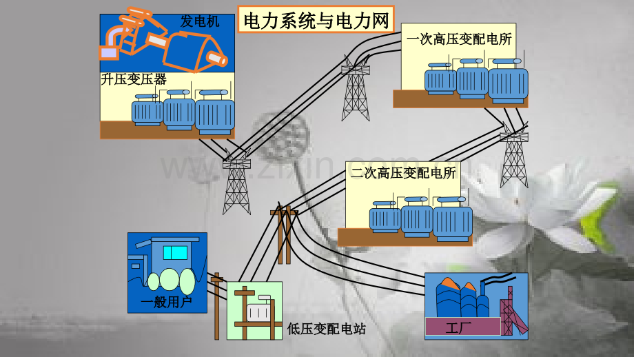 10kV配电工程基础知识-PPT.ppt_第1页