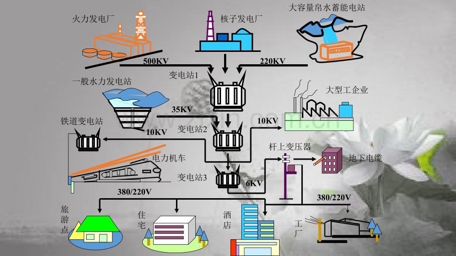 10kV配电工程基础知识-PPT.ppt_第2页