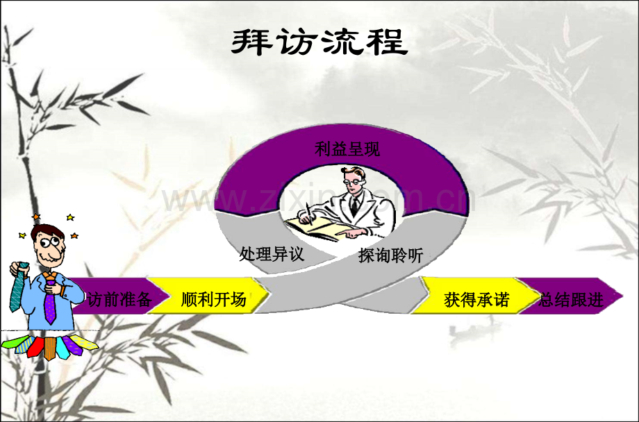 医药代表培训教程-PPT.ppt_第3页