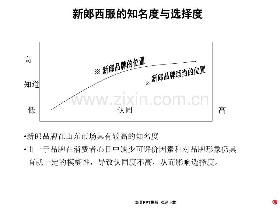 XX西服2015年品牌建设构架51p.ppt_第3页