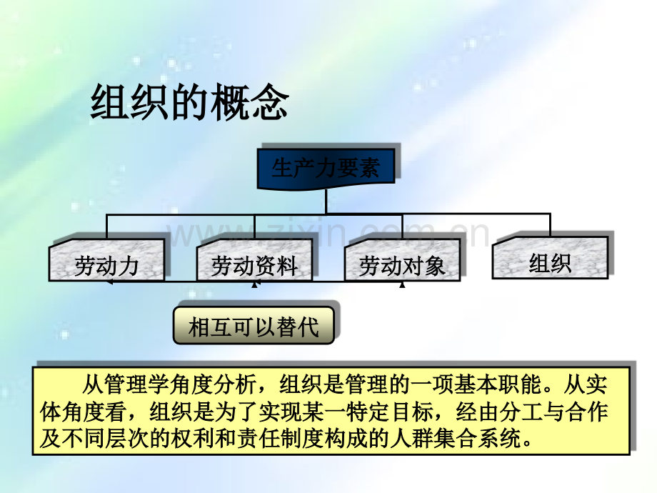 建设工程监理组织ppt.ppt_第2页