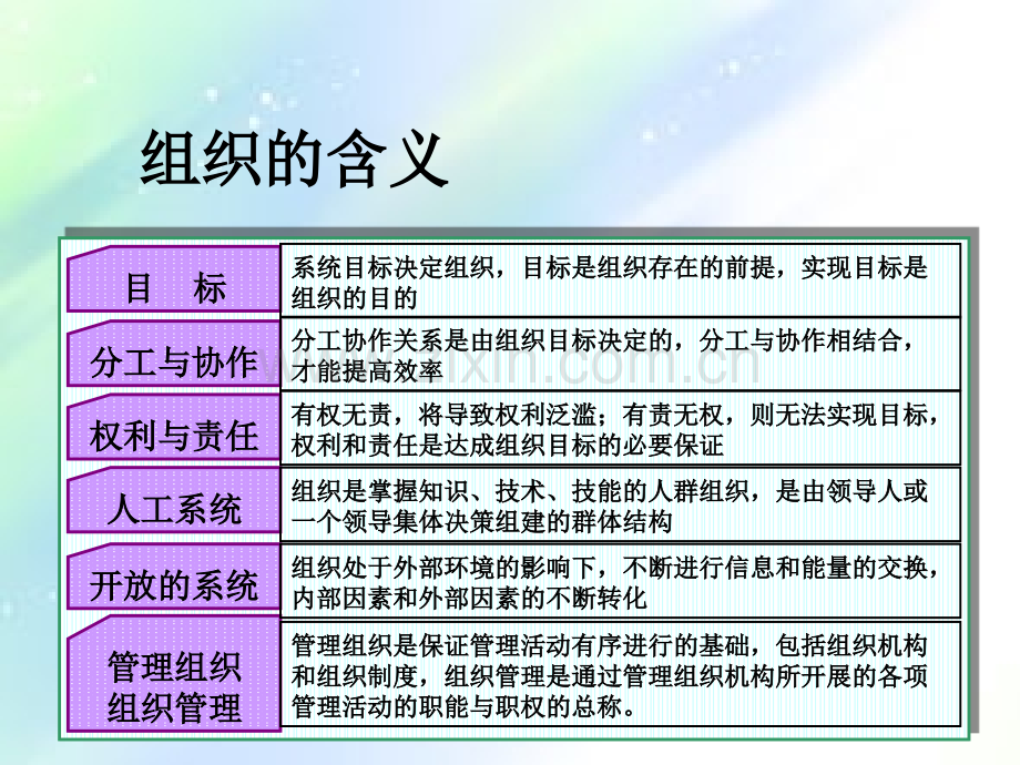 建设工程监理组织ppt.ppt_第3页