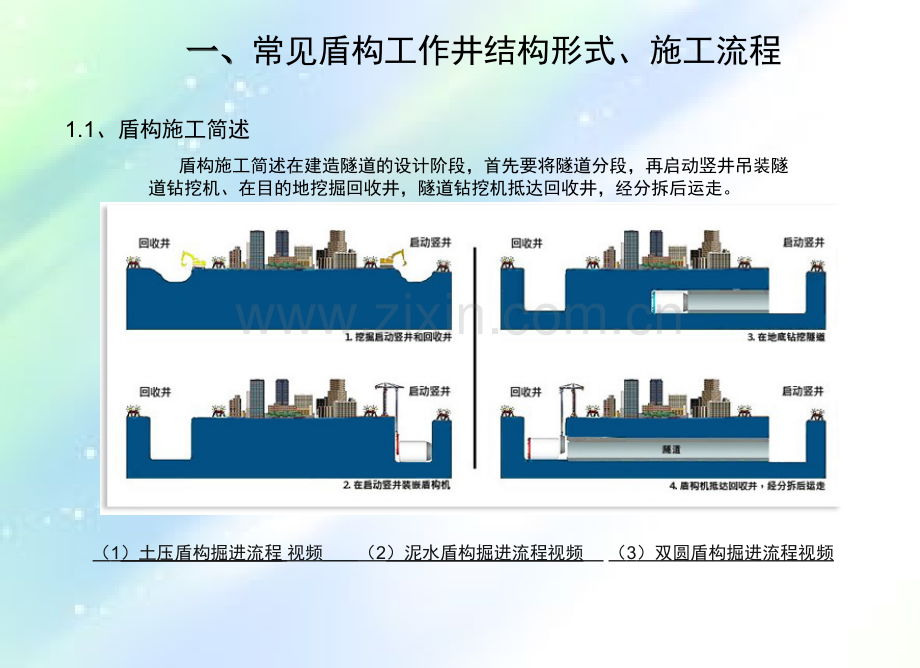 盾构井施工简介ppt.ppt_第3页