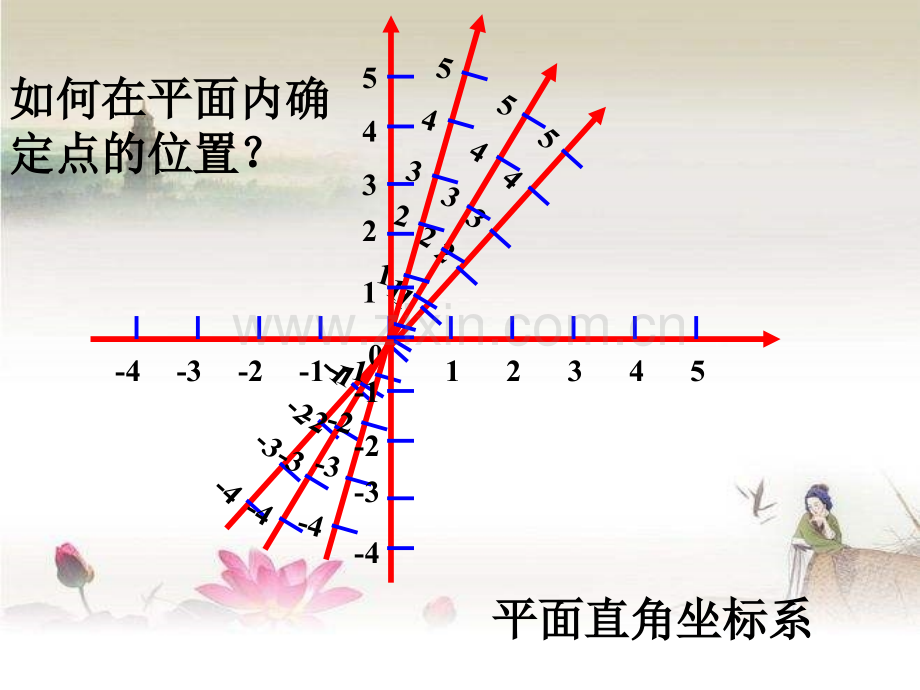 八年级数学平面直角坐标系课件-PPT.ppt_第2页