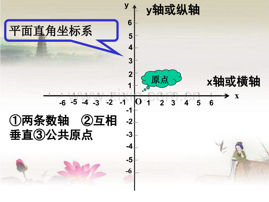 八年级数学平面直角坐标系课件-PPT.ppt_第3页