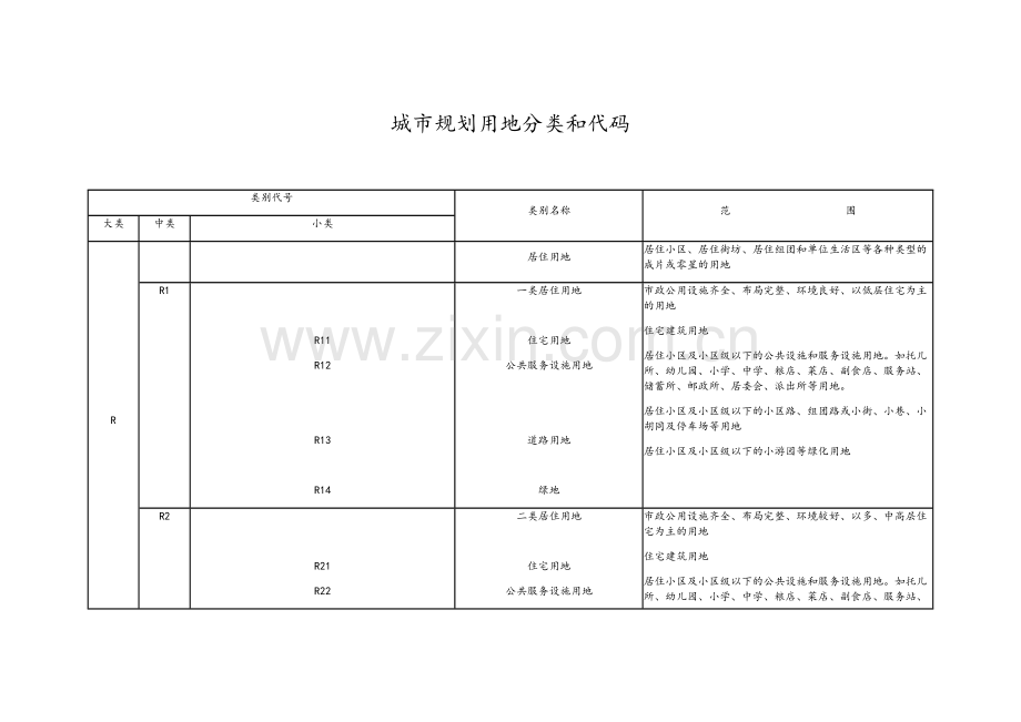 城市规划用地分类和代码.doc_第1页