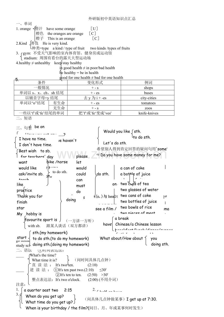 外研版初中英语知识点汇总.doc_第3页