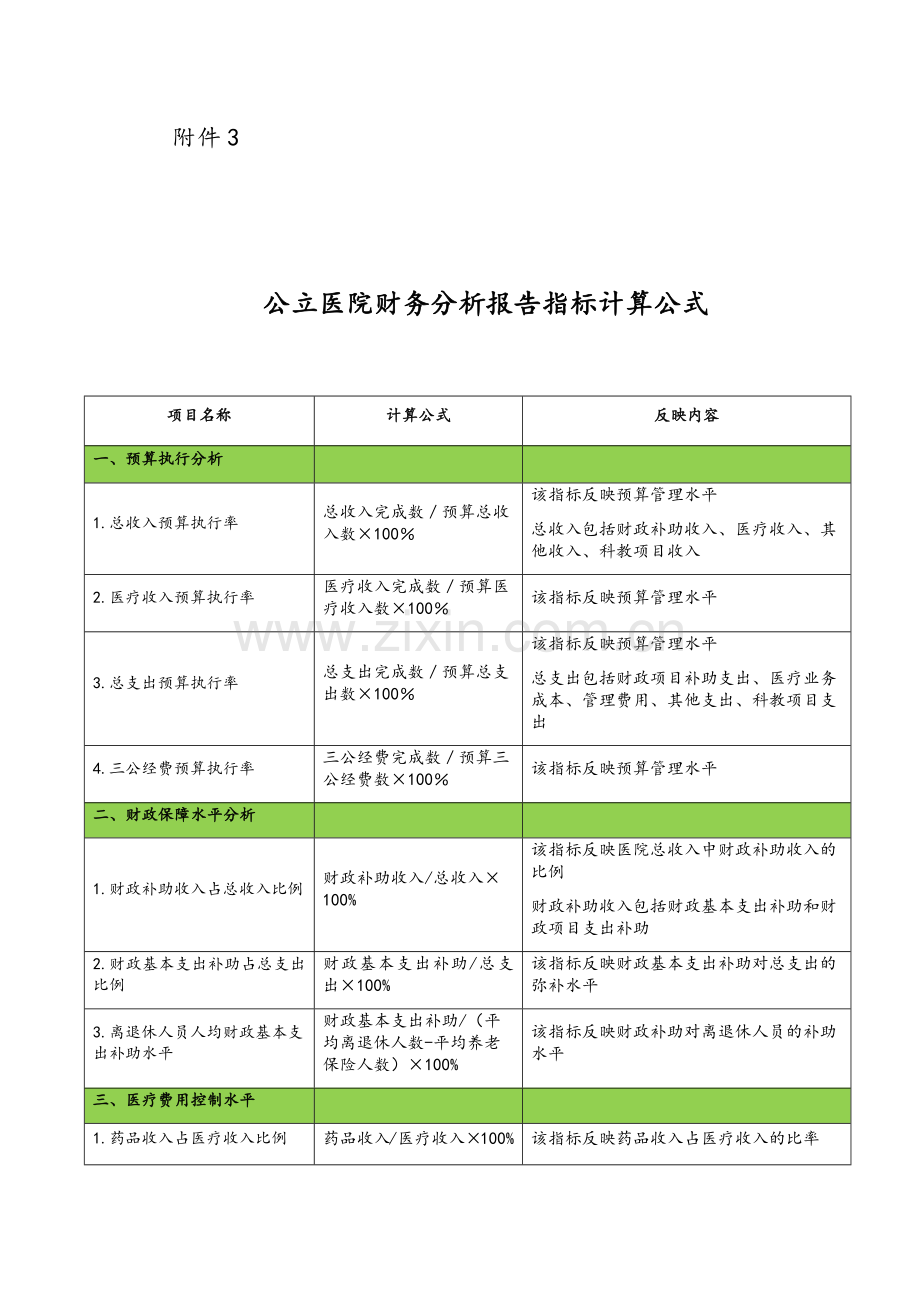 公立医院年度财务分析报告指标计算公式.doc_第1页