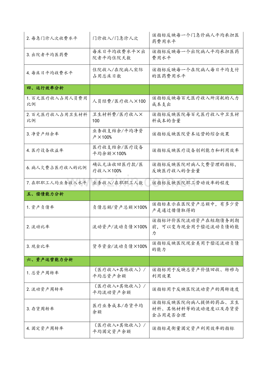 公立医院年度财务分析报告指标计算公式.doc_第2页