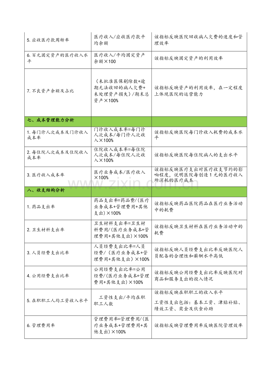 公立医院年度财务分析报告指标计算公式.doc_第3页