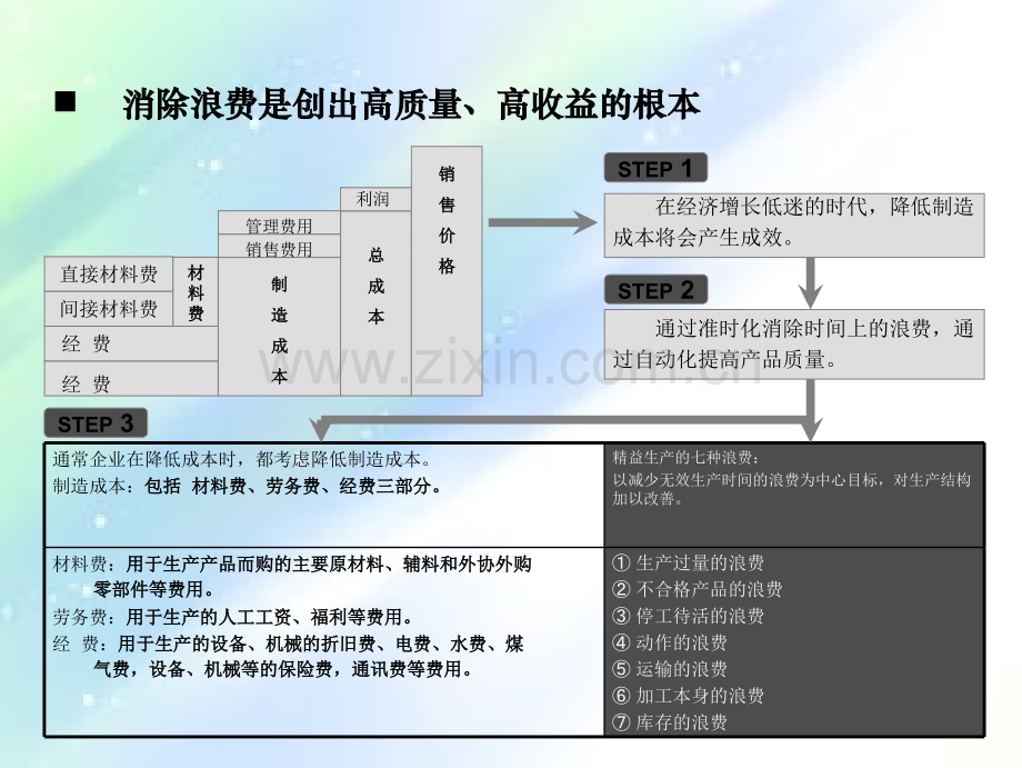 生产制造企业如何控制成本ppt.ppt_第3页