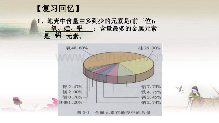 化学必修一第三章第一节-PPT.ppt_第3页