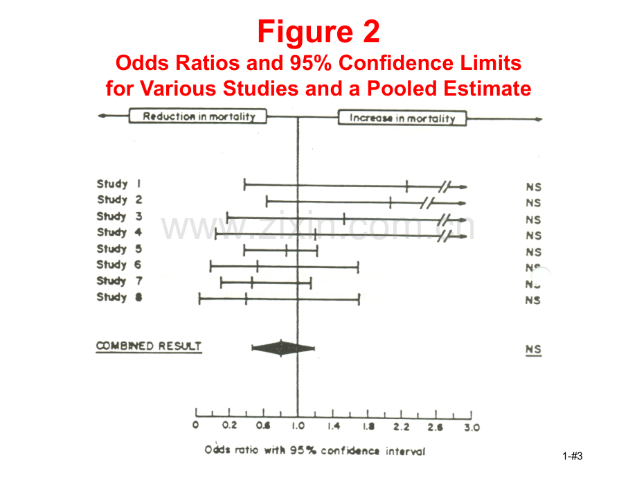 临床试验的Meta分析.ppt_第3页