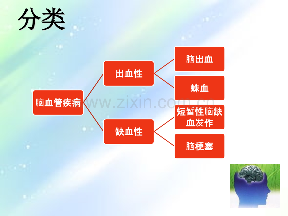 脑出血及脑梗塞的观察及护理ppt.ppt_第3页