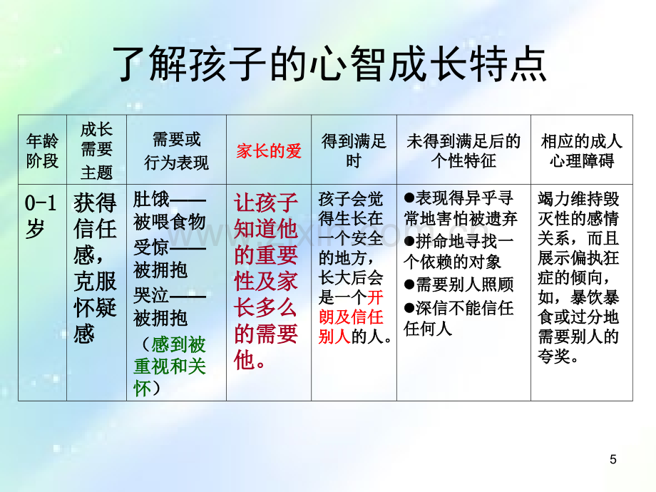 亲子沟通对孩子的重要性ppt.ppt_第2页