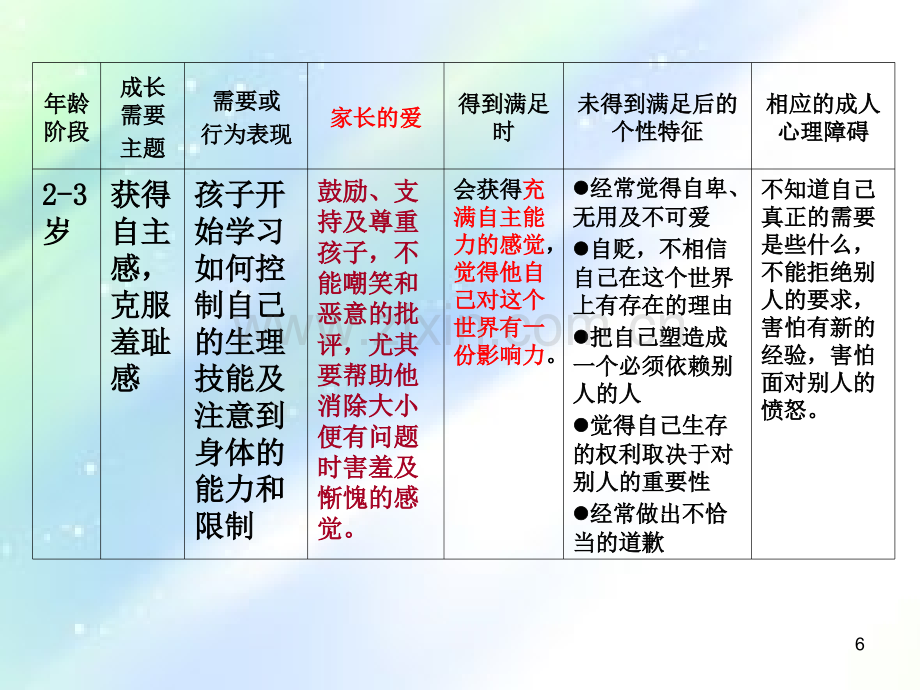 亲子沟通对孩子的重要性ppt.ppt_第3页