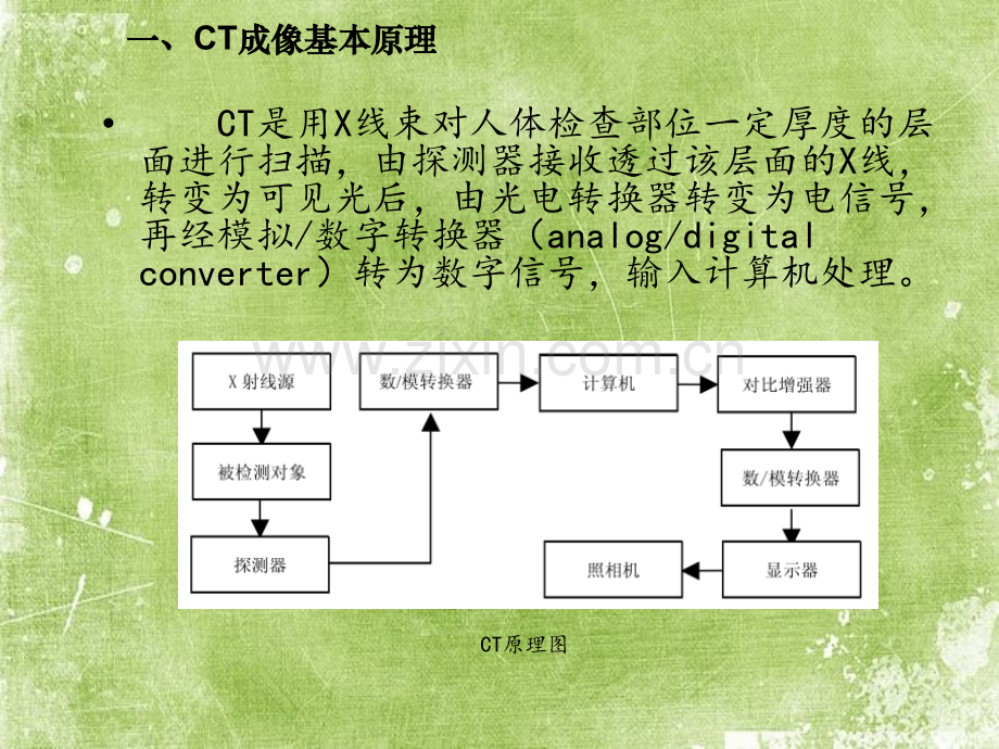 ct原理及应用ppt.ppt_第2页