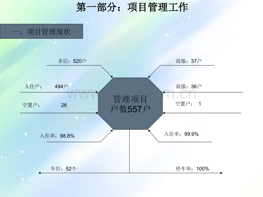 物业项目经理2018年上半年工作述职总结ppt.ppt_第3页