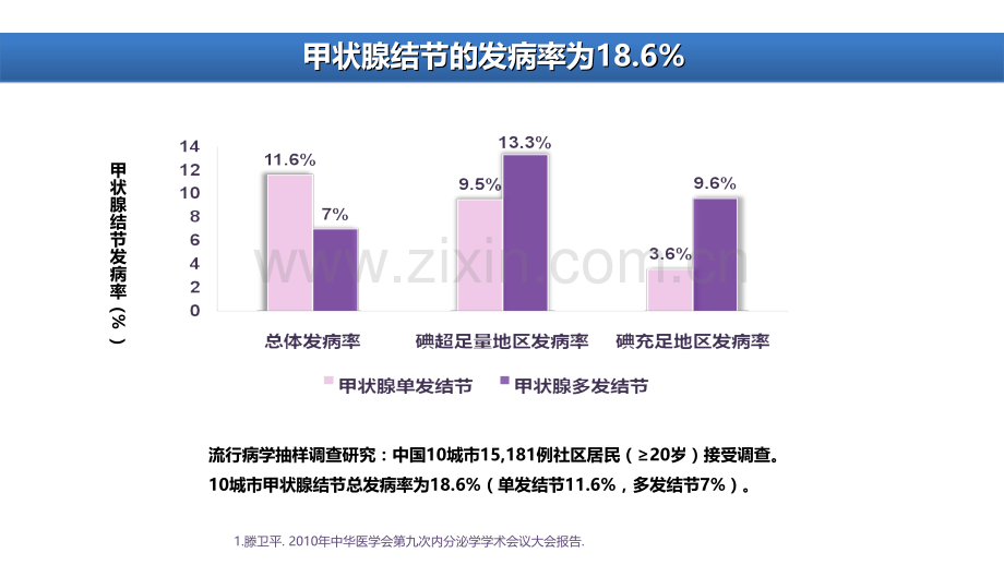 甲状腺结节彩超判读及细针穿刺知识讲解.ppt_第2页