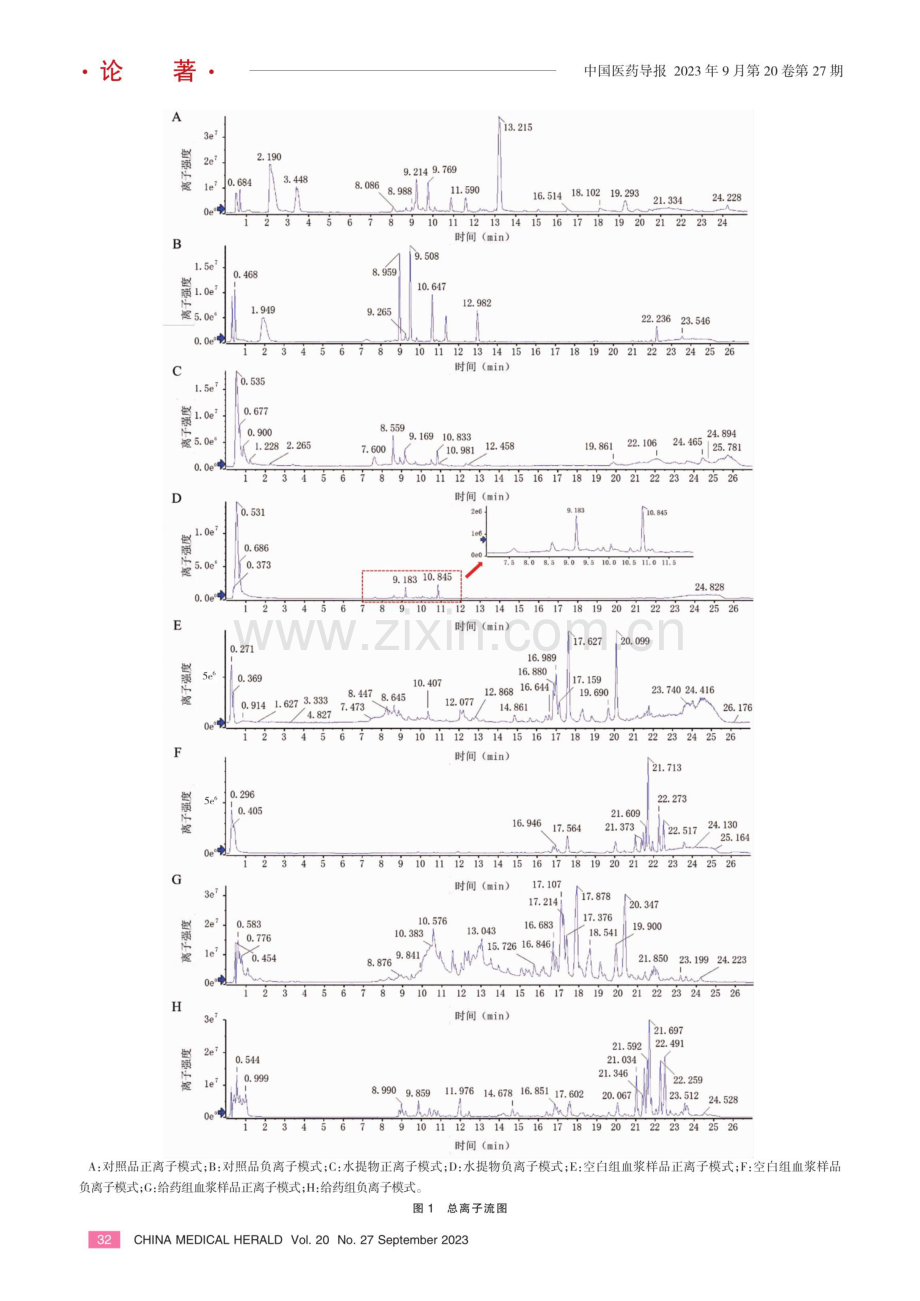 基于HPLC-Q-TOF-MS技术分析益气生津袋泡茶的化学成分及入血成分.pdf_第3页