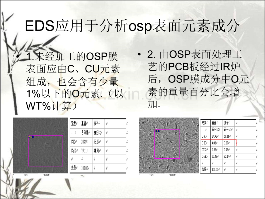 PCB生产各物质EDS分析ppt课件.ppt_第1页