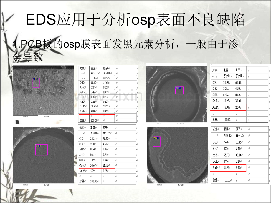 PCB生产各物质EDS分析ppt课件.ppt_第2页